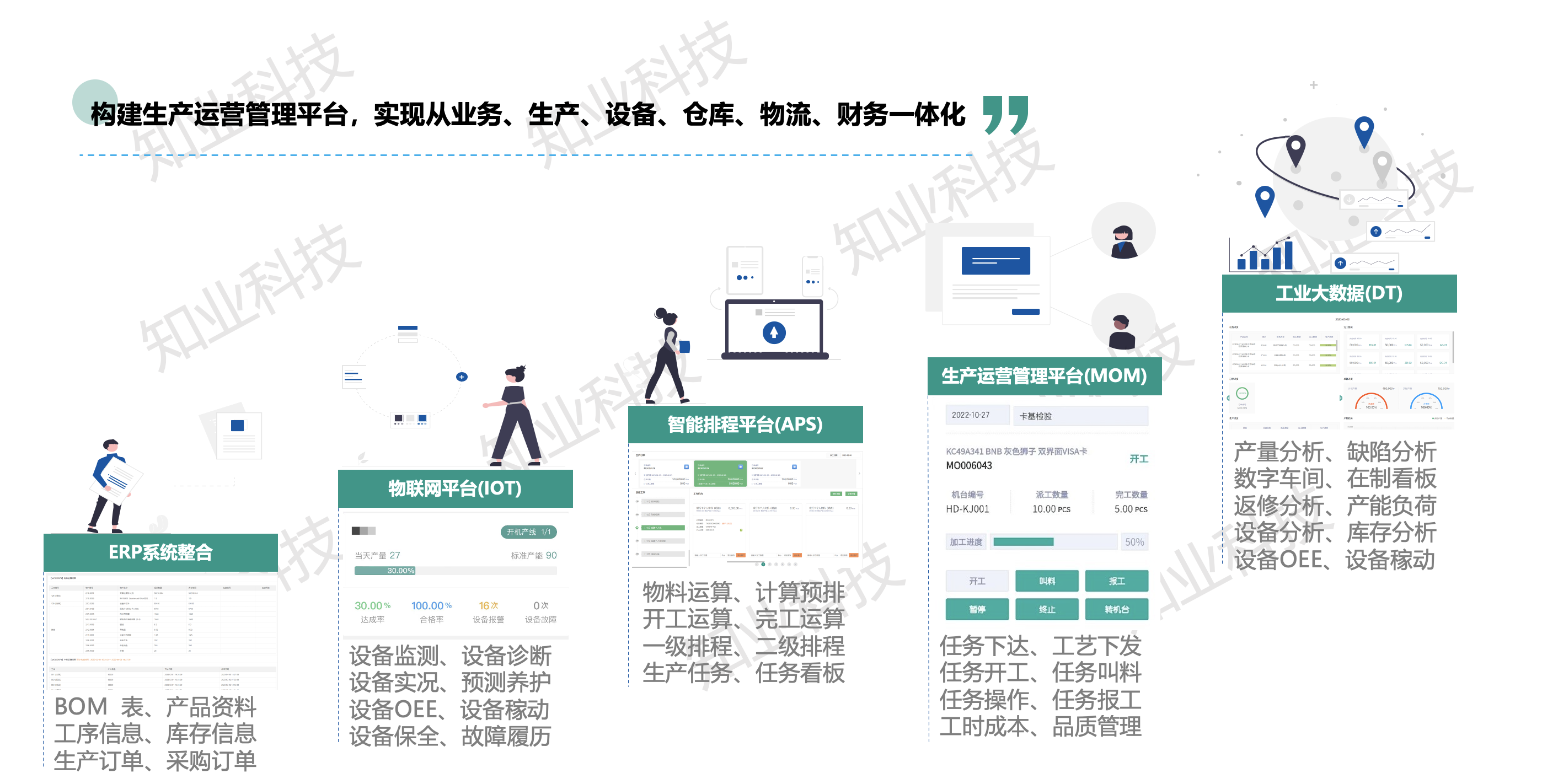知業科技助力某大型集成電路企業 MOM數字化工廠成功案例解析